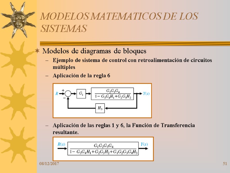 08/12/2017 51 MODELOS MATEMATICOS DE LOS SISTEMAS Modelos de diagramas de bloques Ejemplo de